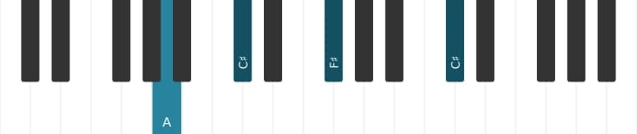 Piano voicing of chord F sharp Minor - 3