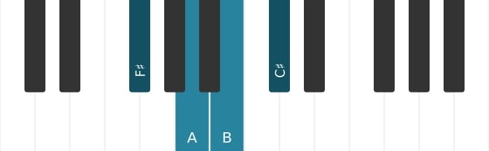 Piano voicing of chord F sharp Minor add fourth - 0