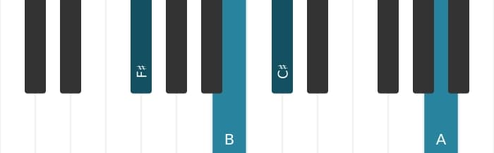 Piano voicing of chord F sharp Minor add fourth - 1