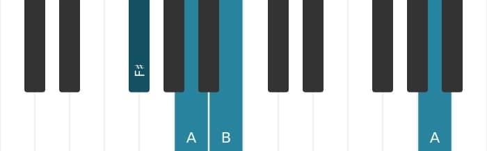 Piano voicing of chord F sharp Minor add fourth - 2