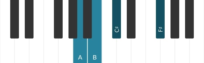 Piano voicing of chord F sharp Minor add fourth - 3