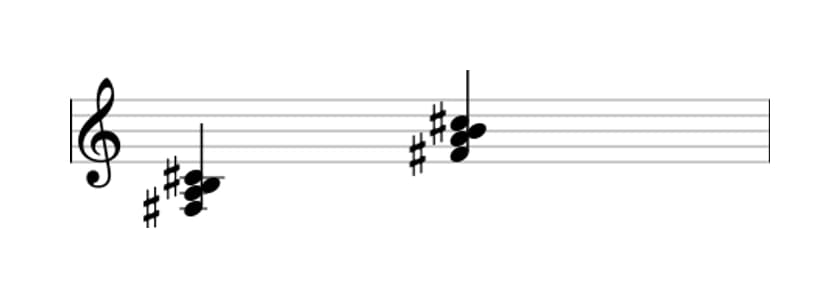 Sheet music of F sharp Minor add fourth in three octaves (3)