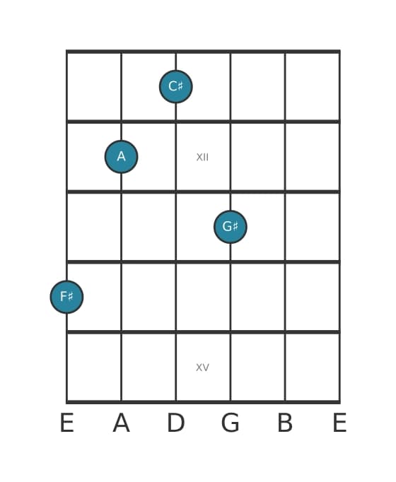 Guitar voicing #0 of the F sharp Minor add ninth chord