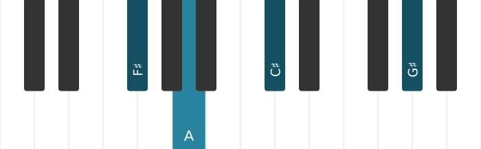 Piano voicing of chord F sharp Minor add ninth - 0