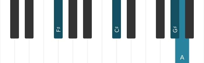 Piano voicing of chord F sharp Minor add ninth - 1