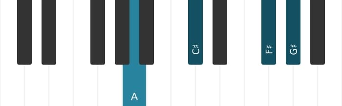 Piano voicing of chord F sharp Minor add ninth - 2