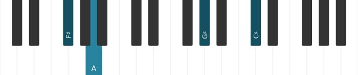 Piano voicing of chord F sharp Minor add ninth - 3