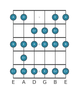 Guitar scale for F sharp Minor bebop in position 4