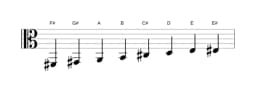 Sheet music of the F sharp Minor bebop scale in three octaves (2)