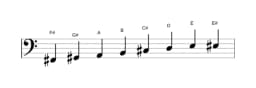 Sheet music of the F sharp Minor bebop scale in three octaves (2)