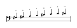 Sheet music of the F sharp Minor bebop scale in three octaves (3)