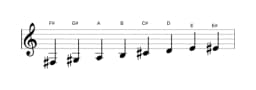 Sheet music of the F sharp Minor bebop scale in three octaves (3)