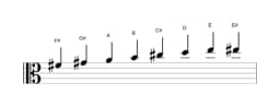 Sheet music of the F sharp Minor bebop scale in three octaves (4)