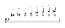 Sheet music of the F sharp Minor bebop scale in three octaves (4)