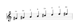 Sheet music of the F sharp Minor bebop scale in three octaves (4)