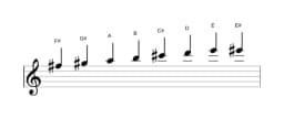 Sheet music of the F sharp Minor bebop scale in three octaves (5)