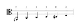 Sheet music of the F sharp Minor blues scale in three octaves (2)