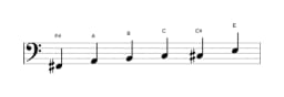 Sheet music of the F sharp Minor blues scale in three octaves (2)