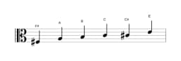 Sheet music of the F sharp Minor blues scale in three octaves (3)