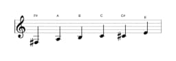 Sheet music of the F sharp Minor blues scale in three octaves (3)