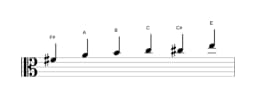 Sheet music of the F sharp Minor blues scale in three octaves (4)