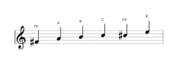 Sheet music of the F sharp Minor blues scale in three octaves (4)