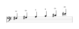 Sheet music of the F sharp Minor hexatonic scale in three octaves (3)
