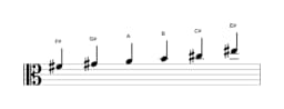 Sheet music of the F sharp Minor hexatonic scale in three octaves (4)