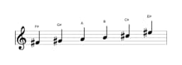 Sheet music of the F sharp Minor hexatonic scale in three octaves (4)