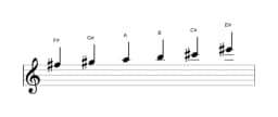 Sheet music of the F sharp Minor hexatonic scale in three octaves (5)