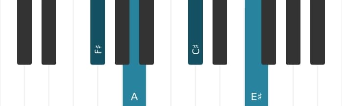 Piano voicing of chord F sharp Minor major seventh - 0