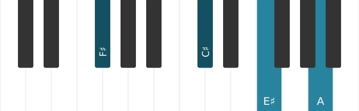 Piano voicing of chord F sharp Minor major seventh - 1