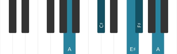 Piano voicing of chord F sharp Minor major seventh - 3