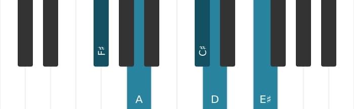 Piano voicing of chord F sharp Minor major seventh flat sixth - 0