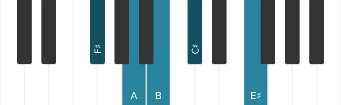 Piano scale for F sharp Minor major seven pentatonic