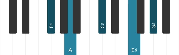 Piano voicing of chord F sharp Minor major ninth - 0