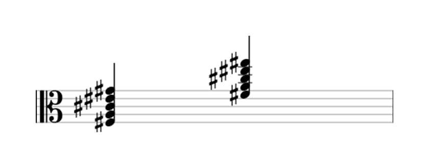 Sheet music of F sharp Minor major ninth in three octaves (3)