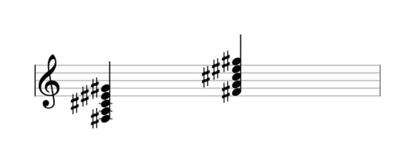 Sheet music of F sharp Minor major ninth in three octaves (3)