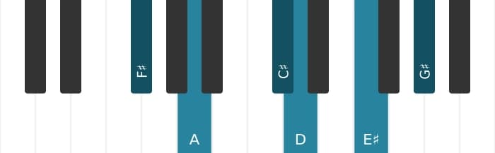 Piano voicing of chord F sharp Minor major ninth flat sixth - 0