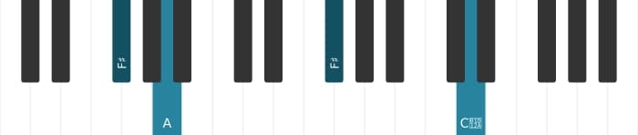Piano voicing of chord F sharp Minor sharp fifth - 2