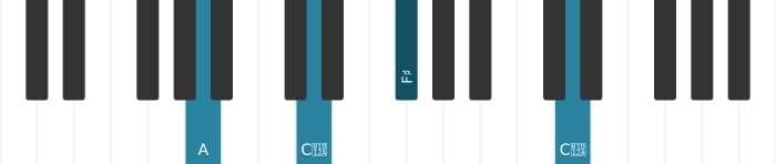 Piano voicing of chord F sharp Minor sharp fifth - 3