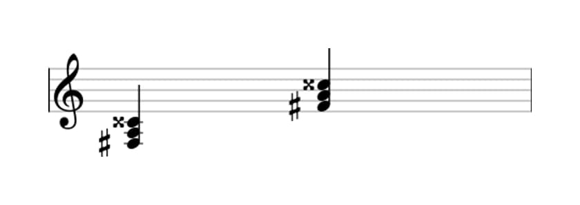 Sheet music of F sharp Minor sharp fifth in three octaves (3)