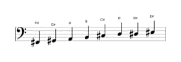 Sheet music of the F sharp Minor six diminished scale in three octaves (2)