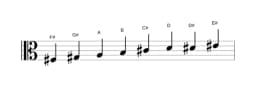 Sheet music of the F sharp Minor six diminished scale in three octaves (3)