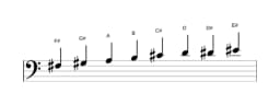 Sheet music of the F sharp Minor six diminished scale in three octaves (3)