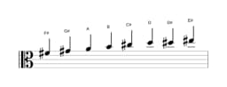 Sheet music of the F sharp Minor six diminished scale in three octaves (4)