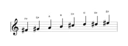 Sheet music of the F sharp Minor six diminished scale in three octaves (4)