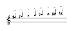Sheet music of the F sharp Minor six diminished scale in three octaves (5)