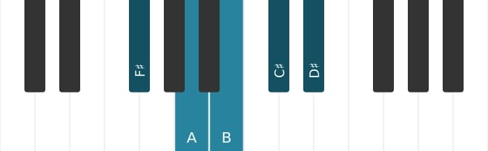 Piano scale for F sharp Minor six pentatonic