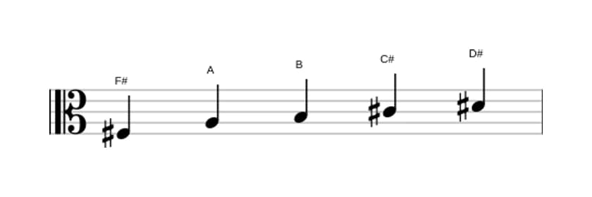 Sheet music of the F sharp Minor six pentatonic scale in three octaves (3)